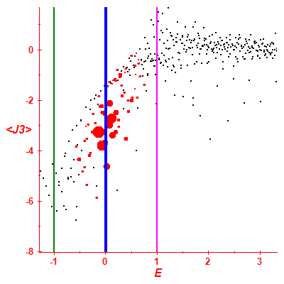 Peres lattice <J3>
